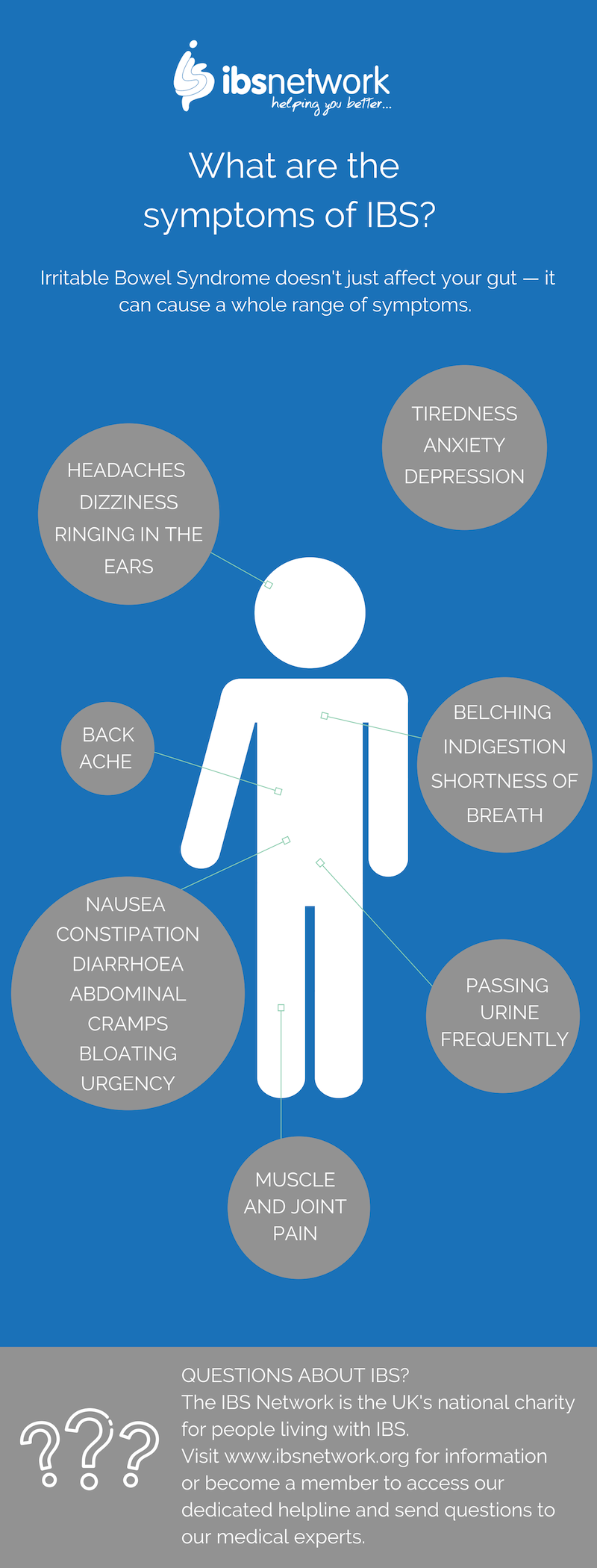 What are the symptoms of IBS? – The IBS Network Blog